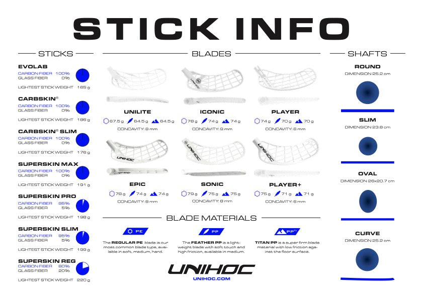 Unilite Carbskin Slim Ti 26 23/24